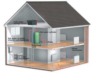 Central Heating Diagram